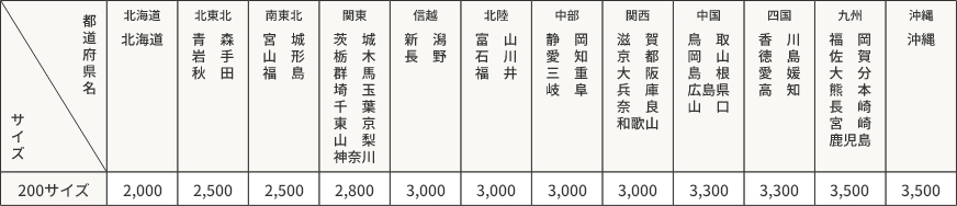送料表